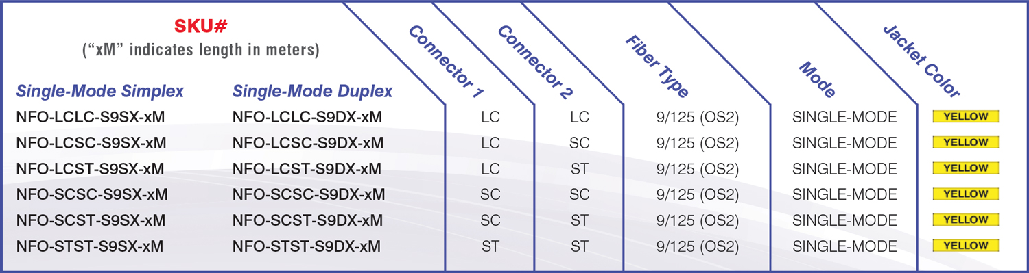 Fiber_Cords-SM_Chart