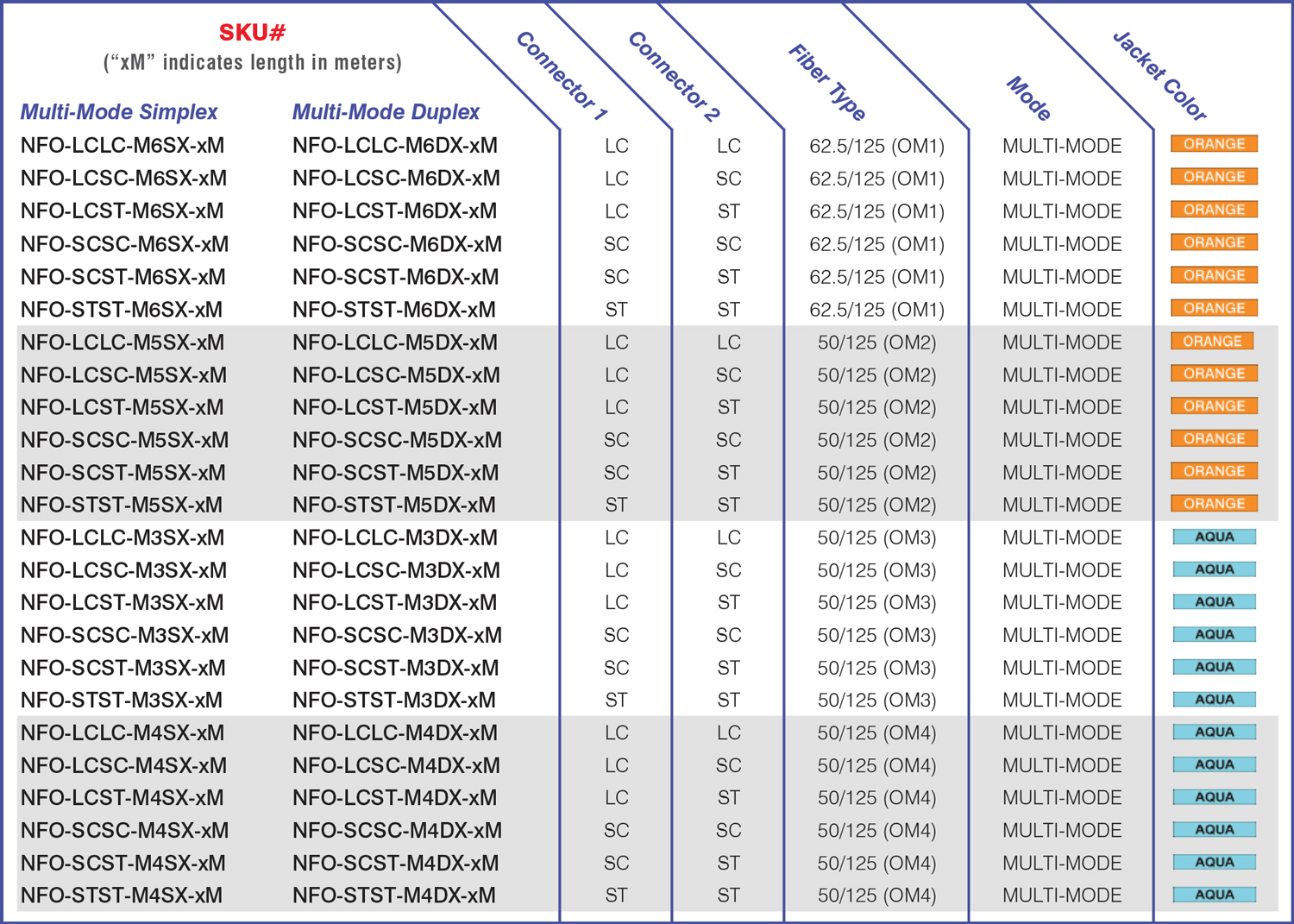 Fiber_Cords-MM_Chart